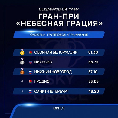 Ивановские гимнастки взяли серебро на международных соревнованиях